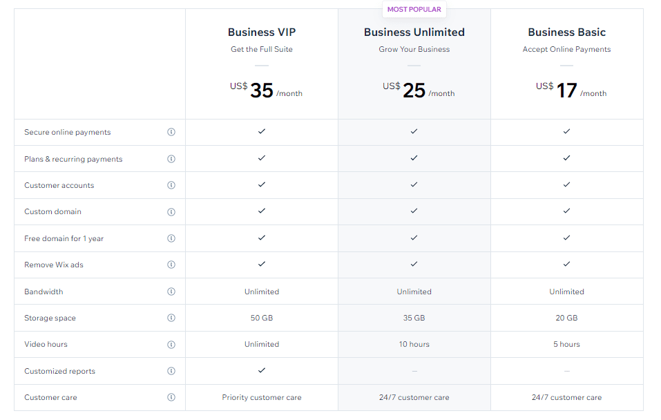 ▷COMPARATIVA DE SAIS 2022 ▷GUIA DE COMPRA ▷MEJORES PRECIOS