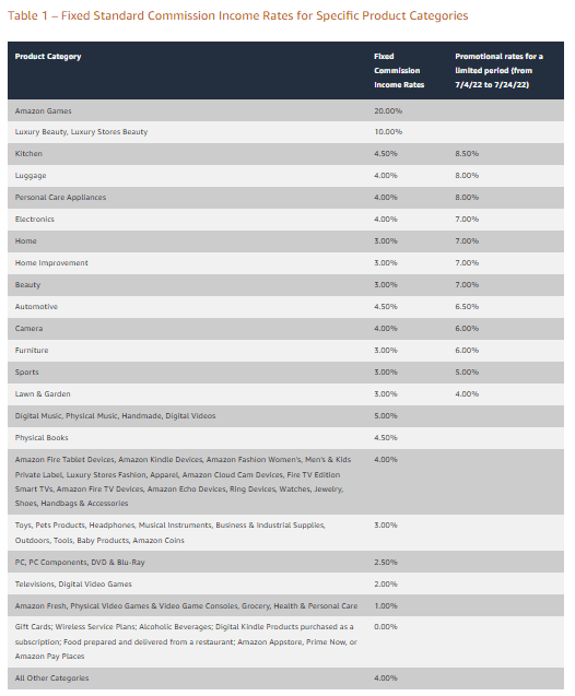 amazon commission