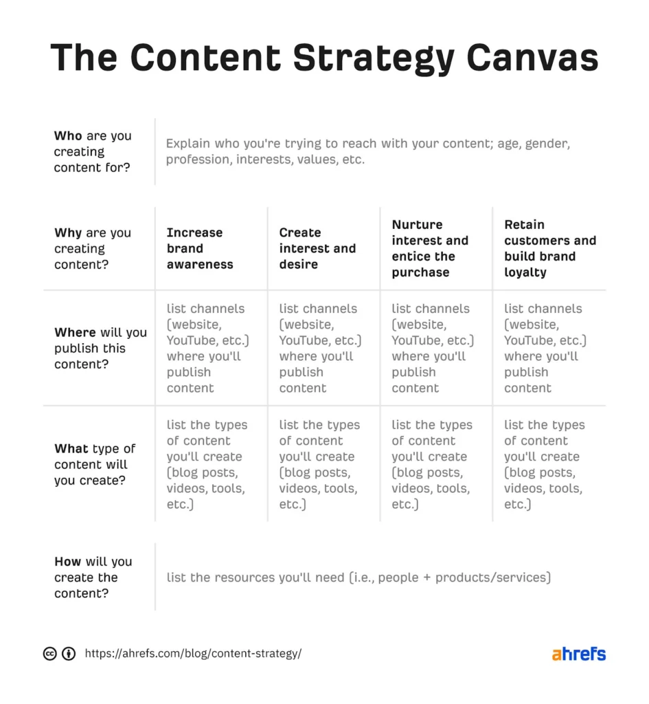 Content Strategy